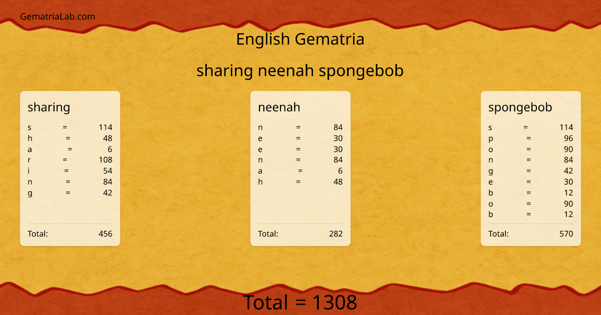 sharing neenah spongebob in english Gematria